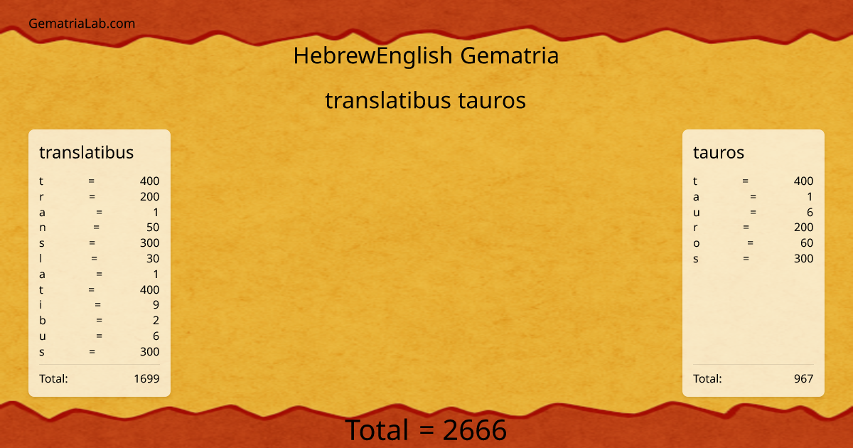 translatibus tauros in hebrewEnglish Gematria